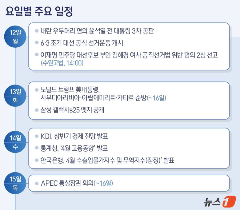 그래픽=김지영 디자이너ⓒ News1