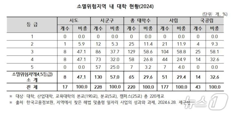 한국사립대학총장협의회 제공