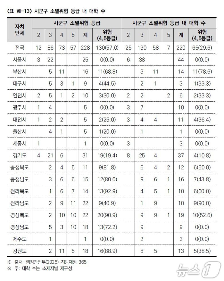 한국사립대학총장협의회 제공
