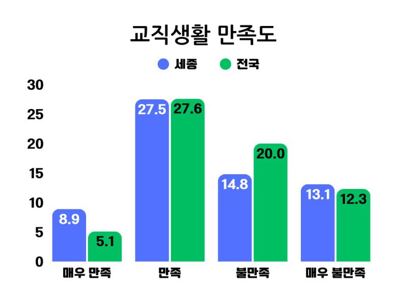 (세종교사노조 제공. 재판매 및 DB금지) /뉴스1