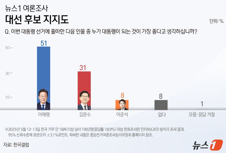 ⓒ News1 김초희 디자이너