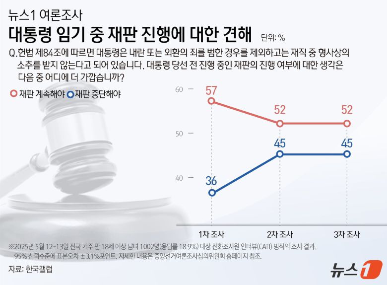 ⓒ News1 윤주희 디자이너