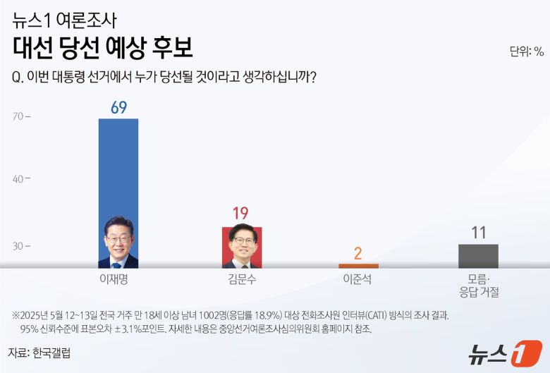 ⓒ News1 윤주희 디자이너