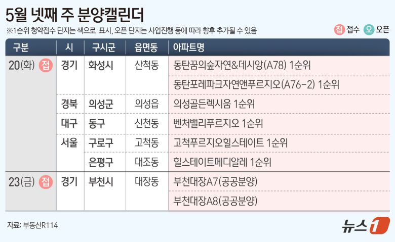 ⓒ News1 윤주희 디자이너