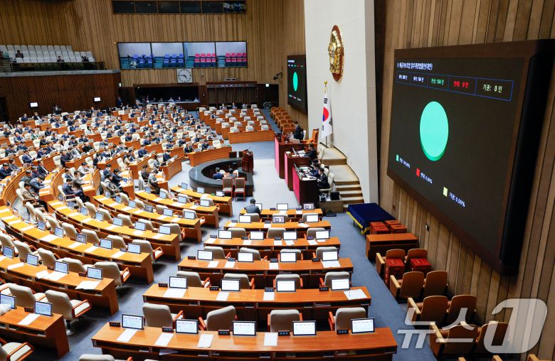 27일 오후 서울 여의도 국회에서 열린 제420회국회(임시회) 제2차 본회의에서 예금자 보호 한도를 1억 원으로 상향하는 예금자보호법 일부개정법률안(대안)이 재적 300인, 재석 184인, 찬성 184인, 반대 0인, 기권 0인으로 통과되고 있다. 2024.12.27/뉴스1 ⓒ News1 안은나 기자