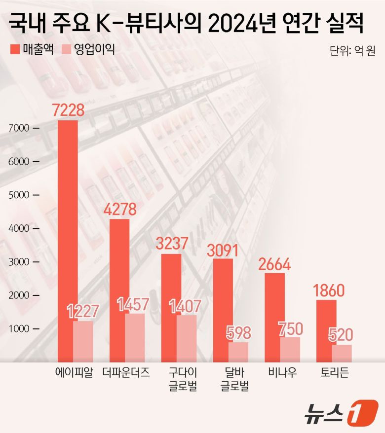ⓒ News1 윤주희 디자이너