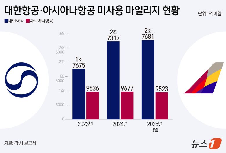 ⓒ News1 양혜림 디자이너