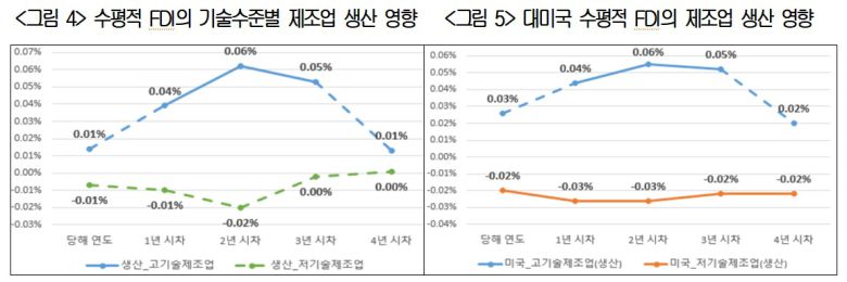 대한상공회의소 지속성장이니셔티브(SGI) '한국의 수평적 해외직접투자가 제조업에 미치는 영향' 보고서(대한상의 제공)