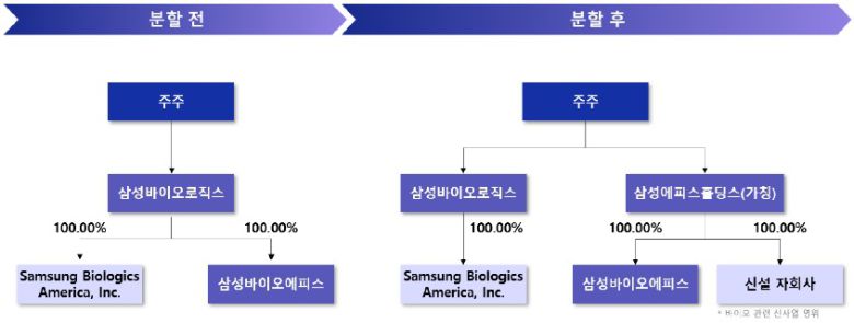 삼성바이오로직스 제공