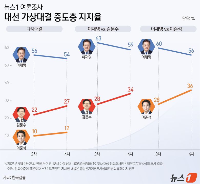 ⓒ News1 윤주희 디자이너