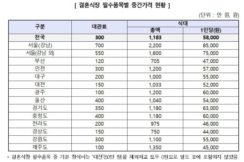(한국소비자원 제공)