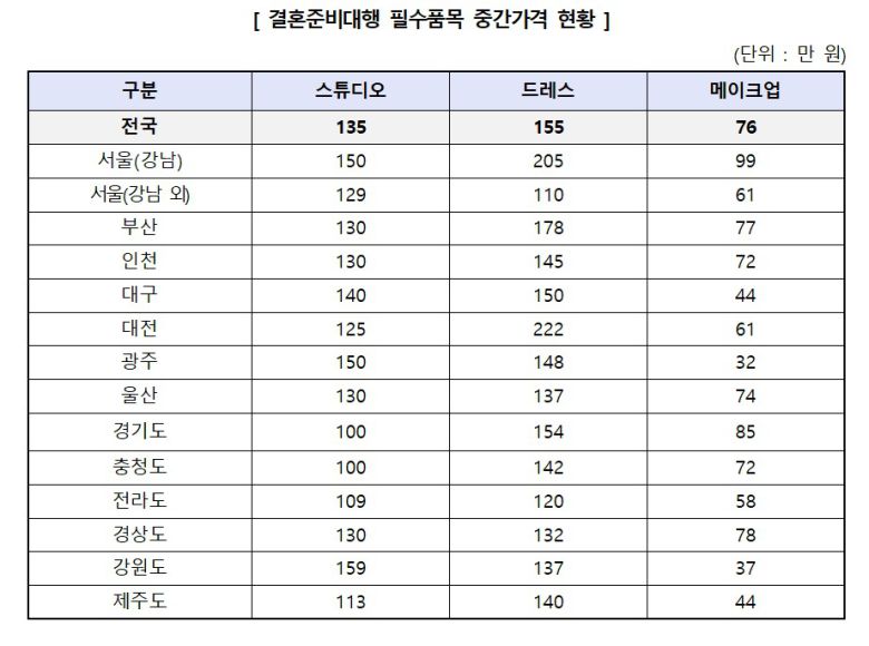 (한국소비자원 제공)