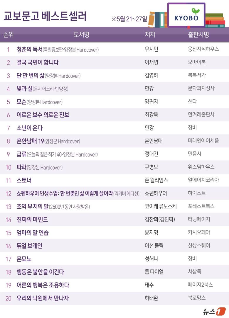 ⓒ News1 김지영 디자이너