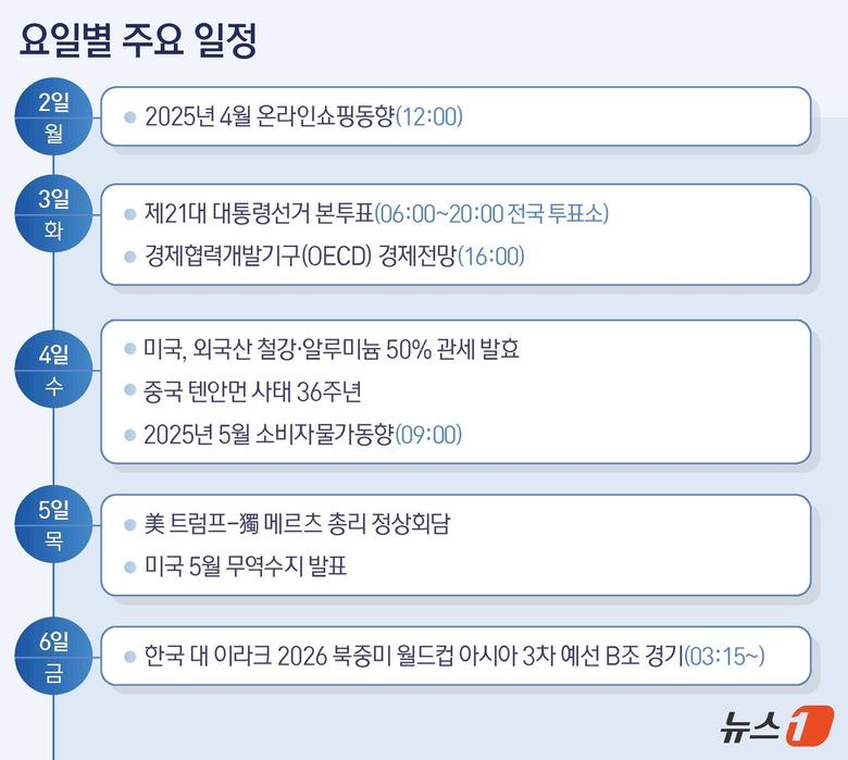 ⓒ News1 김지영 디자이너