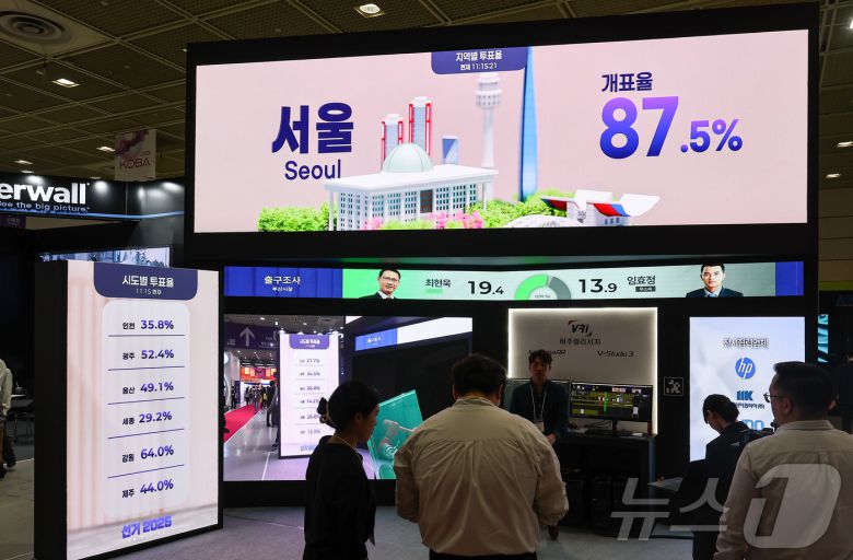 20일 서울 강남구 코엑스에서 열린 '제33회 국제 방송·미디어·음향·조명 전시회(KOBA 2025)'에서 관람객들이 선거개표 방송 미디어월을 살펴보고 있다. 2025.5.20/뉴스1 ⓒ News1 김도우 기자