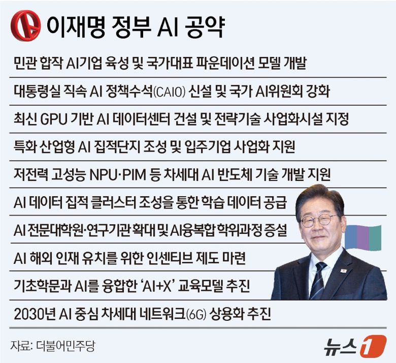 그래픽=김지영 디자이너ⓒ News1