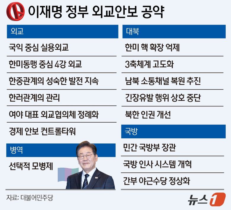 ⓒ News1 윤주희 디자이너