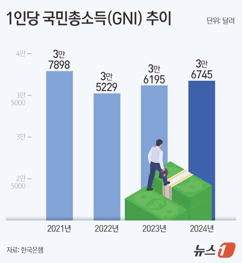 ⓒ News1 김지영 디자이너