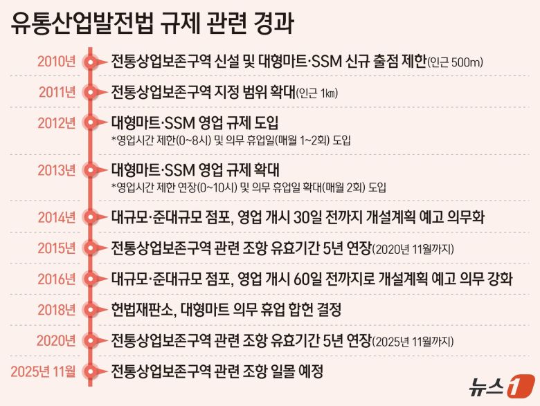 ⓒ News1 양혜림 디자이너