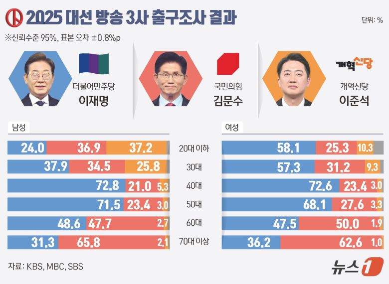 ⓒ News1 김초희 디자이너