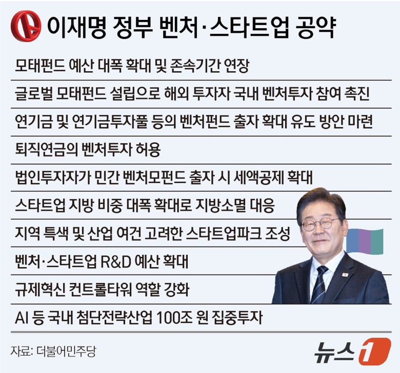 ⓒ News1 윤주희 디자이너