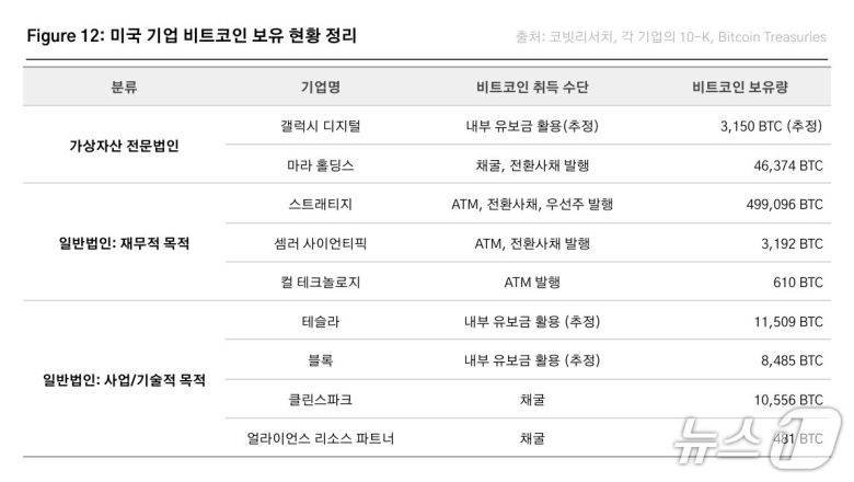 출처=코빗리서치.