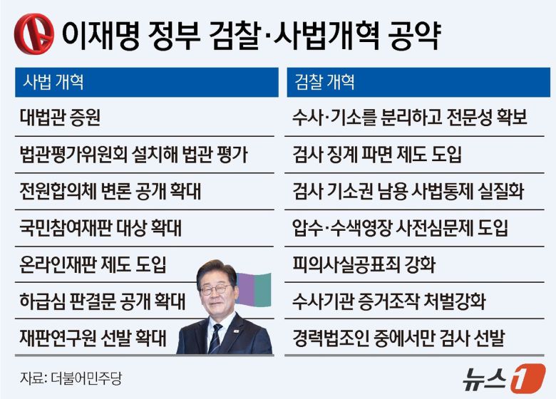 ⓒ News1 윤주희 디자이너