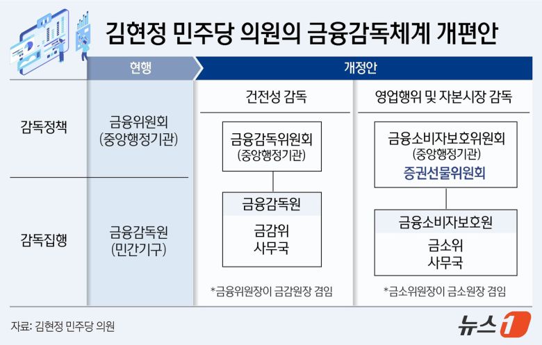 ⓒ News1 윤주희 디자이너