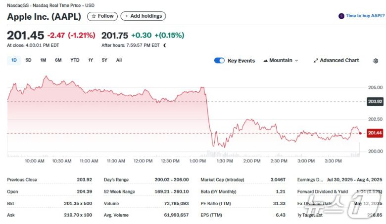 애플 일일 주가추이 - 야후 파이낸스 갈무리