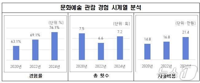 서울시 제공.