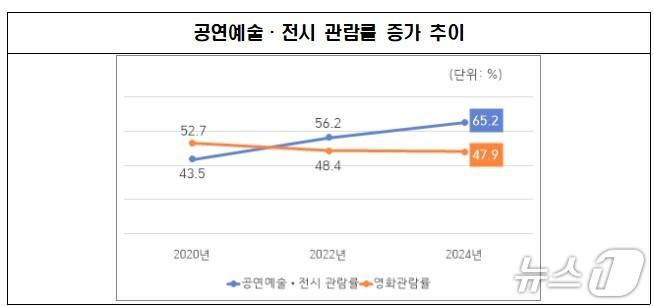 서울시 제공.