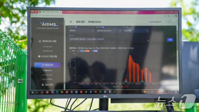 전세계 최초로 질병관리청에서 개발한 모기 자동분류 장비(AI-DMS) (질병청 제공) 2025.6.11/뉴스1