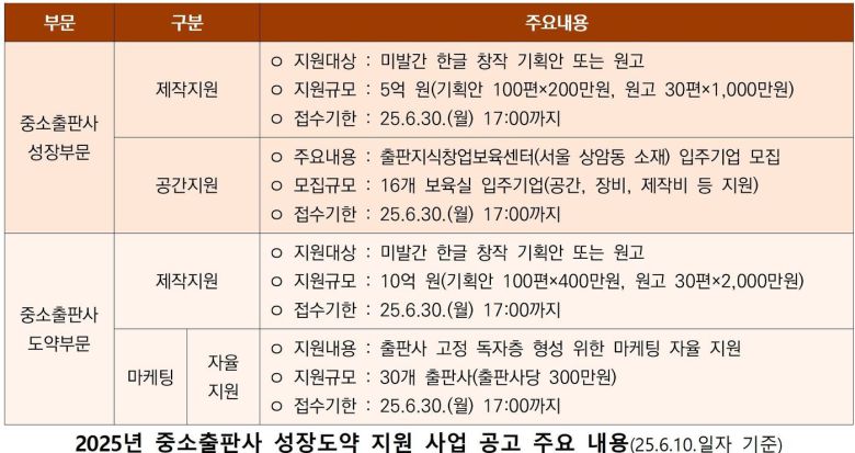 2025년 중소출판사 성장도약 지원