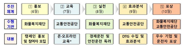 (국토교통부 제공)