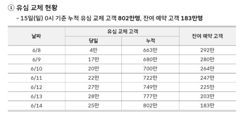 (SK텔레콤 뉴스룸 갈무리)2025.6.15/뉴스1