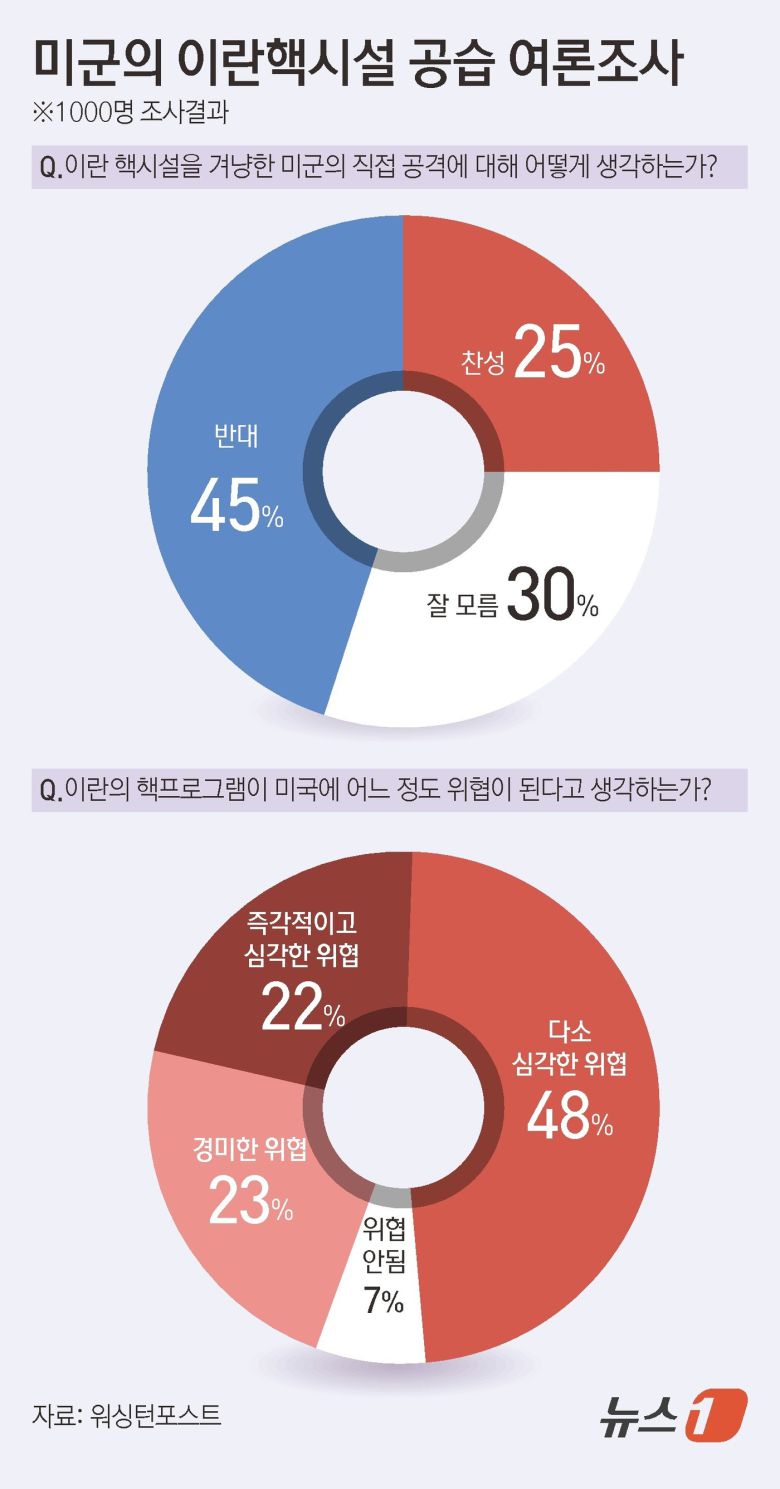 ⓒ News1 김초희 디자이너