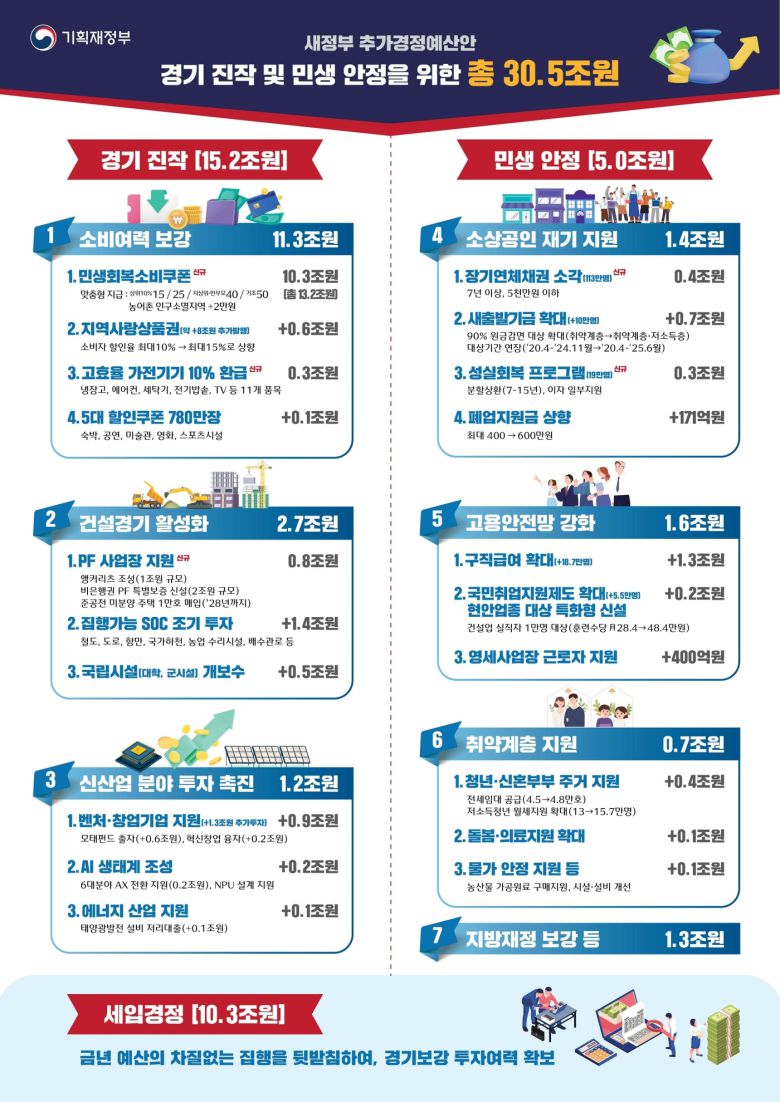 (기획재정부 제공)