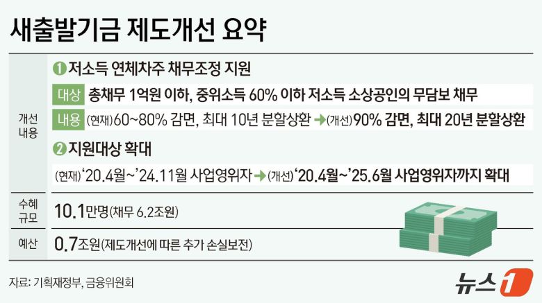 ⓒ News1 김지영 디자이너