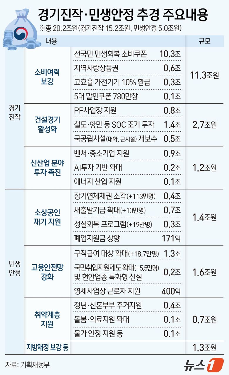 ⓒ News1 김지영 디자이너