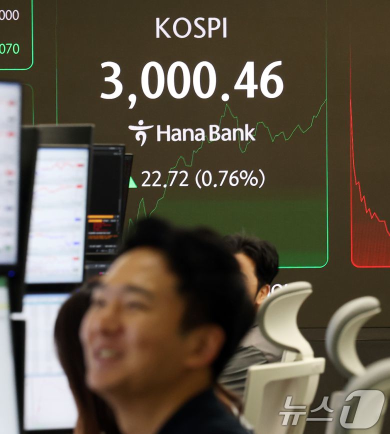 코스피가 3년 6개월 여 만에 장중 3000선을 돌파한 20일 오전 서울 중구 하나은행 본점 딜링룸 전광판에 코스피 지수가 표시되고 있다. 2025.6.20/뉴스1 ⓒ News1 오대일 기자