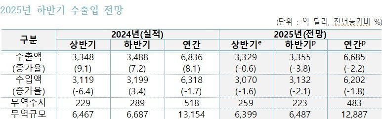 (자료제공 = 한국무역협회 국제무역통상연구원)