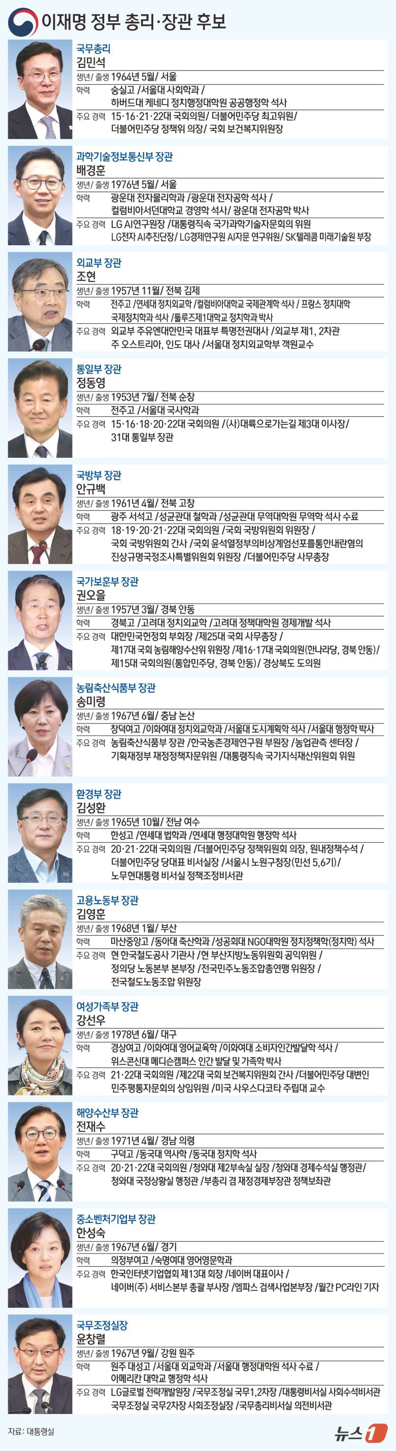 ⓒ News1 김초희 디자이너