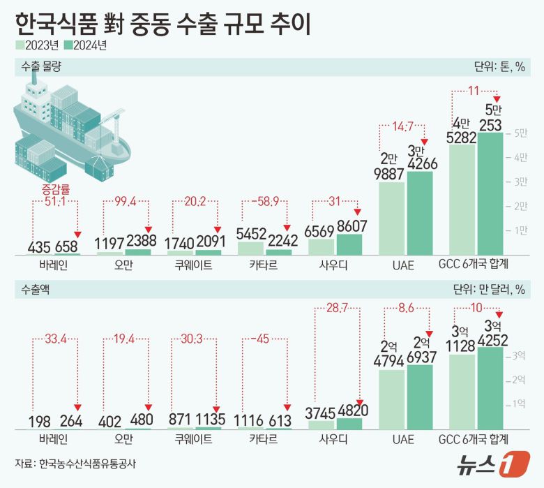 ⓒ News1 김초희 디자이너