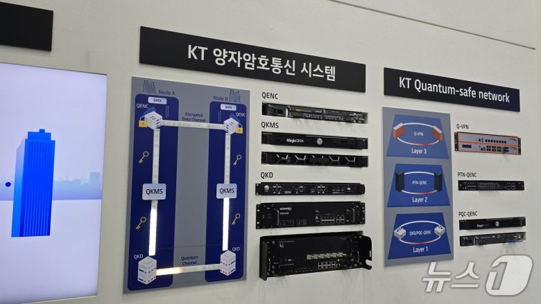 퀀텀코리아 2025 KT부스. 양자내성암호(PQC) 및 양자 키 분배(QKD) 기술에 기반한 통신장비가 전시된 모습이다./뉴스1 ⓒ News1 윤주영 기자