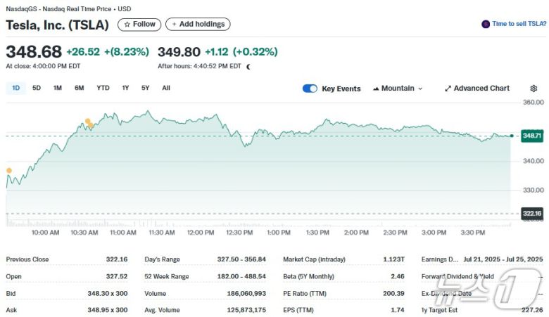 테슬라 일일 주가추이 - 야후 파이낸스 갈무리