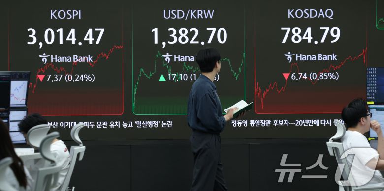 중동 정세 불안으로 주가가 하락하고 환율이 급등한 23일 오후 서울 중구 하나은행 본점 딜링룸 전광판에 코스피 종가와 환율이 표시되고 있다.  2025.6.23/뉴스1 ⓒ News1 오대일 기자