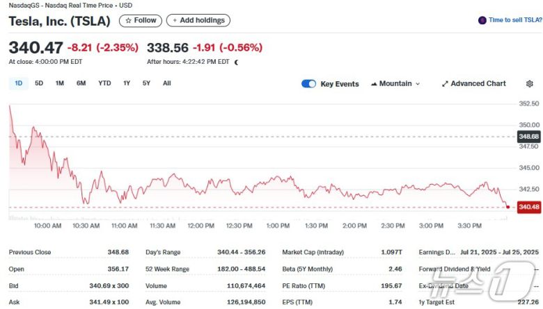 테슬라 일일 주가추이 - 야후 파이낸스 갈무리