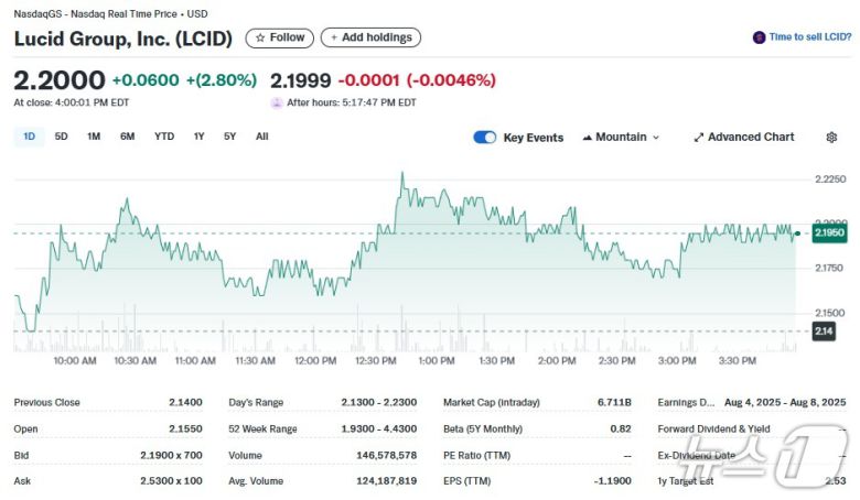 루시드 일일 주가추이 - 야후 파이낸스 갈무리