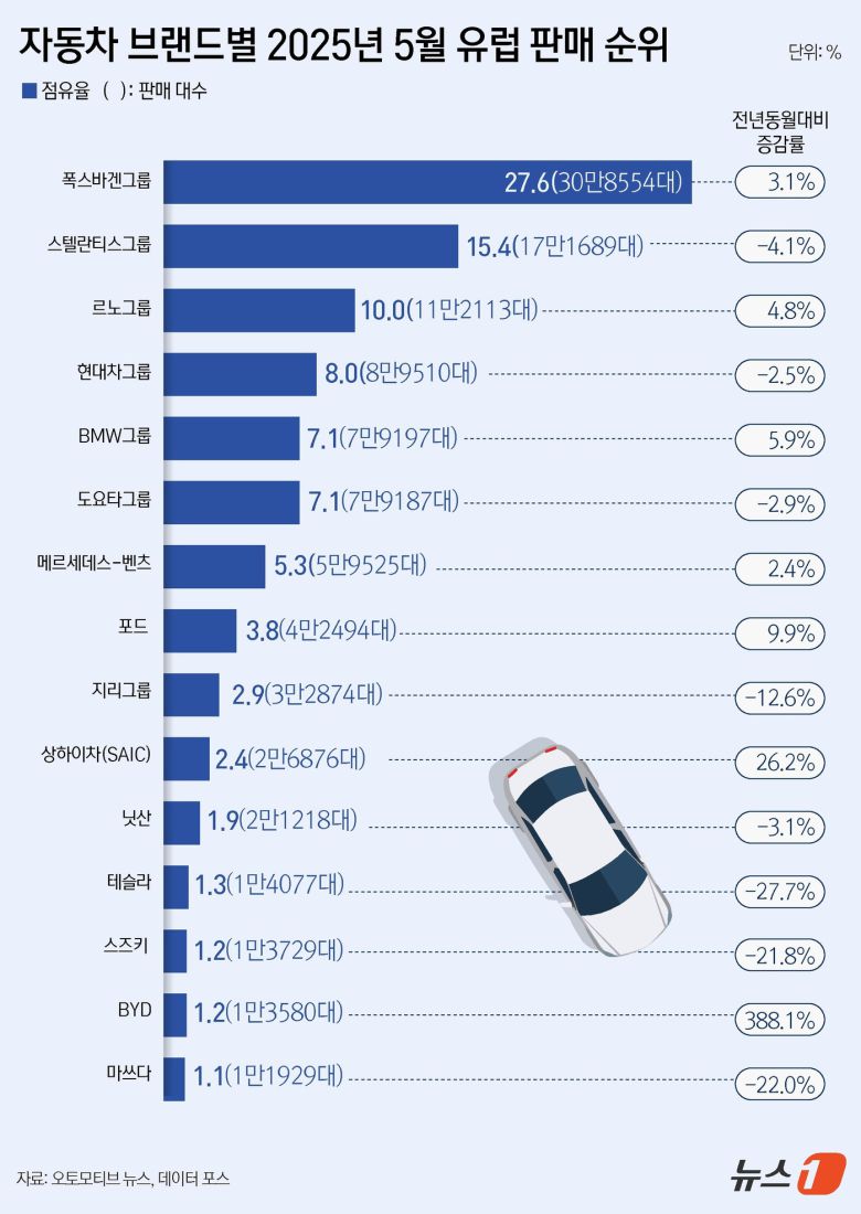 ⓒ News1 윤주희 디자이너