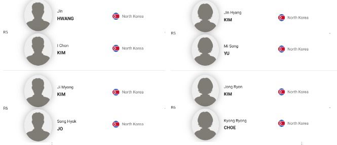 내달 22일부터 엿새간 진행되는 'BWF 월드투어 슈퍼 1000 중국 오픈'인 '빅터 차이나 오픈 2025'에 후보 선수로 등록된 북한 남녀 선수들 명단. (BWF 홈페이지 갈무리)